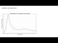 Analyzing Trends in Graphs