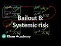 Understanding Bank Balance Sheets and Systemic Risk