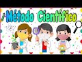 Understanding the Scientific Method