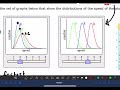 Gas Speed and Molar Mass Relationships
