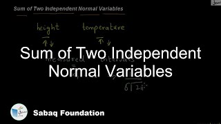 Sum of Two Independent Normal Variables