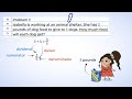 Division and Multiplication Concepts