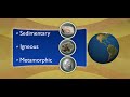 Exploring the Rock Cycle