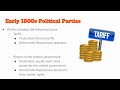 Early American Political History