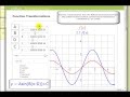 Understanding Transformations of the Sine Function