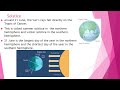 Understanding Seasonal Phenomena and Events