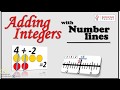 Adding Integers Using Number Lines