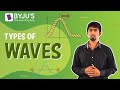 Transverse and Longitudinal Waves Concepts