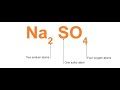 Counting Atoms in Chemical Formulas