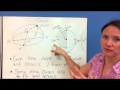 Understanding Time Zones and Earth Rotation