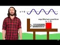 Simple Harmonic Motion Concepts