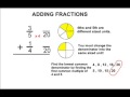 Adding Fractions with Unlike Denominators