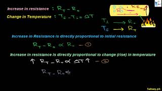 Variation of Resistance with Temperture