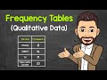 Understanding Frequency Tables