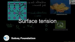 Surface tension