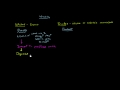 Understanding Writing: Perspectives and Processes