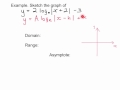 Understanding Absolute Values and Graphs