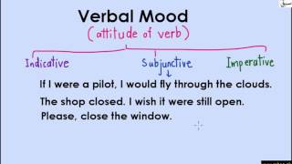 Verbal Mood (3 types) (explanation with examples)