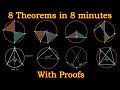 Circle Geometry Concepts and Properties
