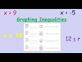 Graphing Inequalities: Key Concepts and Techniques