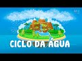 Ciclo da Água e sua Importância