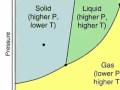 Exploring Phase Diagrams and States of Matter