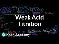 Understanding Weak Acid Titration