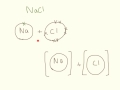 Ionic Bonding and Electron Transfer