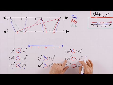 جبر و معادله - بخش 2 : ریشه n ام و جواب کلی توان و ریشه