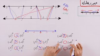 جبر و معادله - بخش 2 : ریشه n ام و جواب کلی توان و ریشه