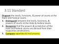 Understanding the US Court System
