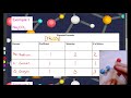 Chemical Formulas and Their Components