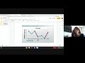 Understanding Line Graphs and Data Analysis