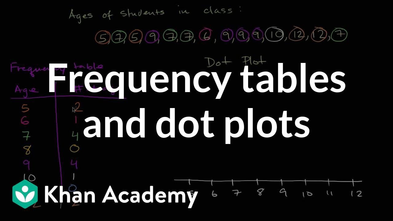 Understanding Data Representation
