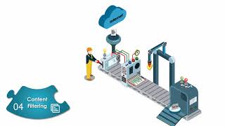 Protecting your network II