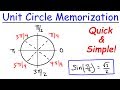 Mastering the Unit Circle Memorization Techniques