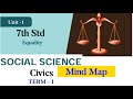 Equality and Rights in the Indian Constitution