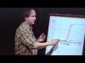 Understanding Technological Evolution