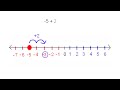 Exploring Positive and Negative Integers