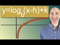 Graphing Logarithmic Functions and Their Transformations