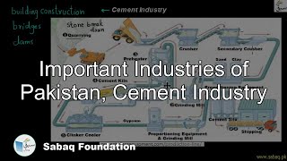 Important Industries of Pakistan, Cement Industry