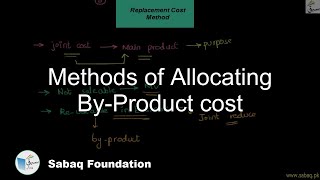 Methods of Allocating By-Product cost