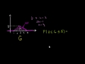 Understanding Probability Density Functions