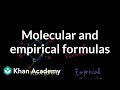 Understanding Molecules and Formulas