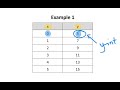 Understanding Linear Equations and Intercepts