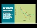 Monopoly Regulation and Pricing Concepts
