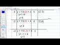 Exploring Input-Output Tables in Graphing