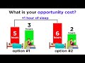 Understanding Scarcity, Trade-offs, and Cost/Benefit Analysis