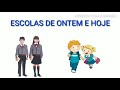 Evolution of Education