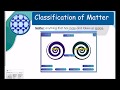 Classification of Matter: Key Concepts and Definitions